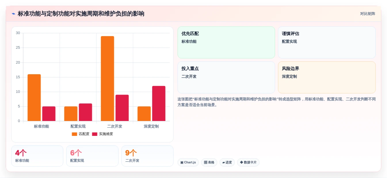 2026年十大研发管理系统选型指南：企业级平台深度对比