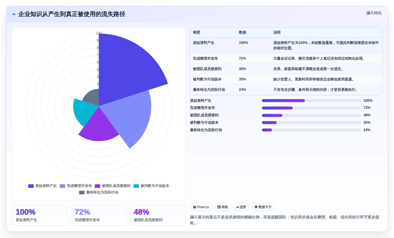 提升生产力：2026年度10大mac知识库软件工具推荐