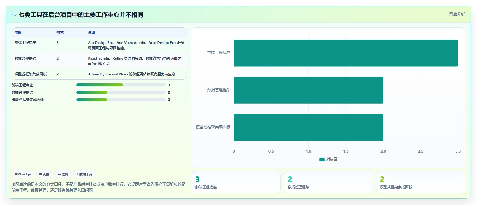 提升效率必备：2026年度7款热门后台管理系统admin工具盘点