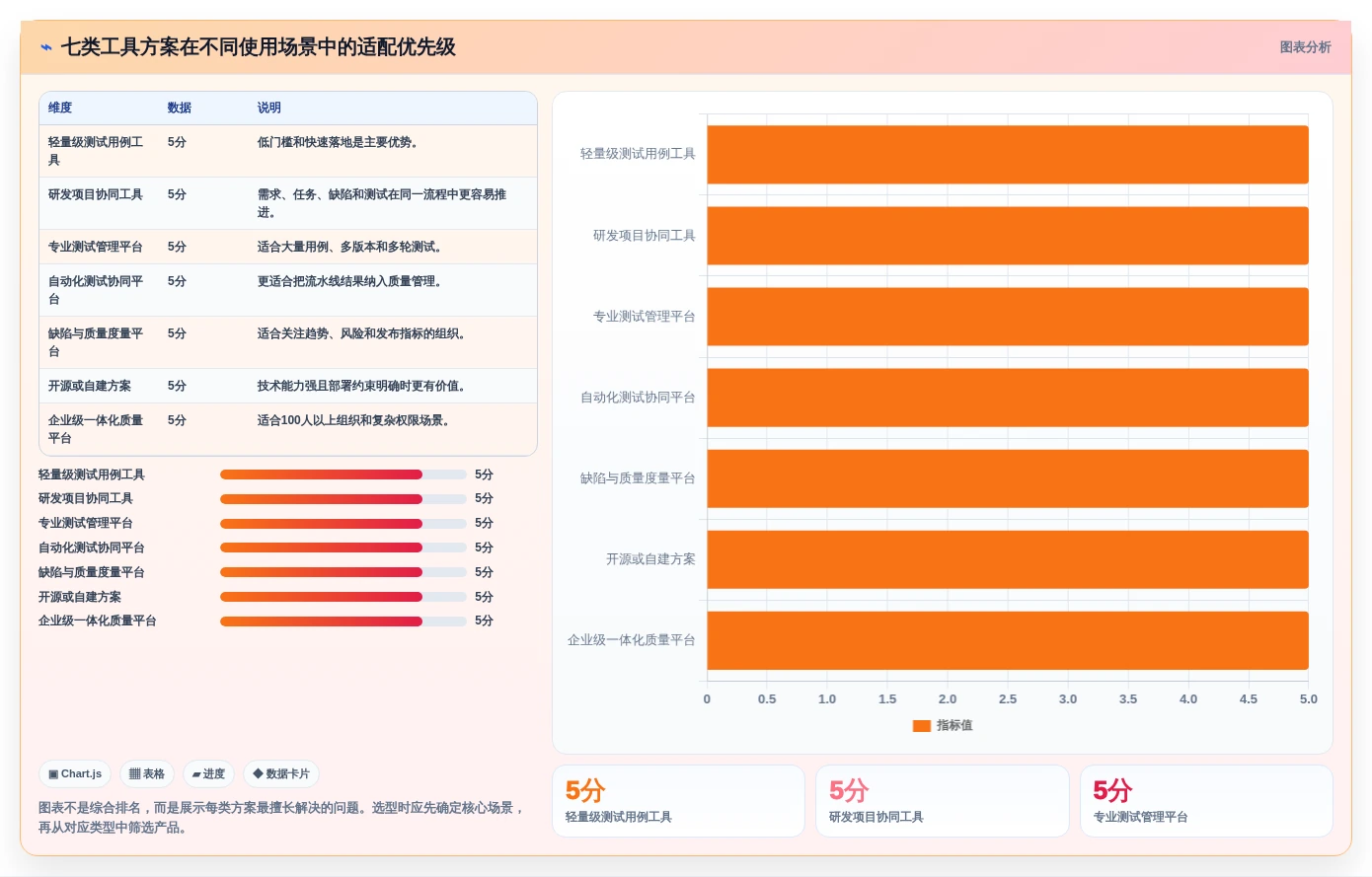 测试用例测试工具选型指南:2026年项目管理必备的7大利器