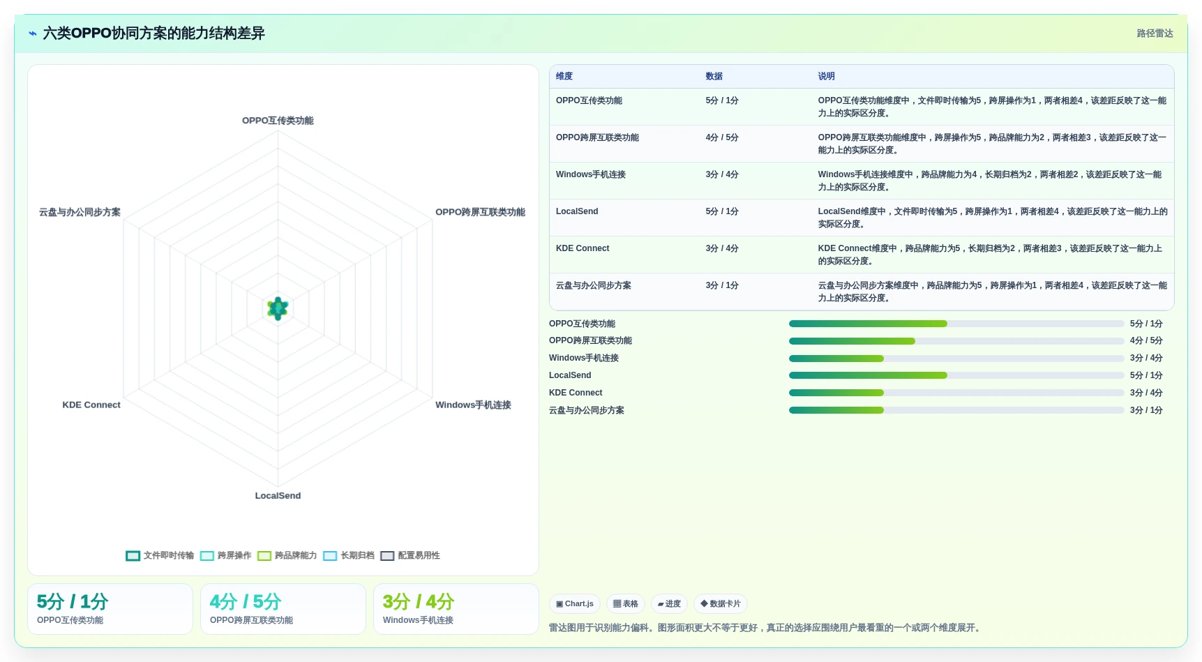 2026年度盘点:6款最受欢迎的oppo协同软件工具大比拼