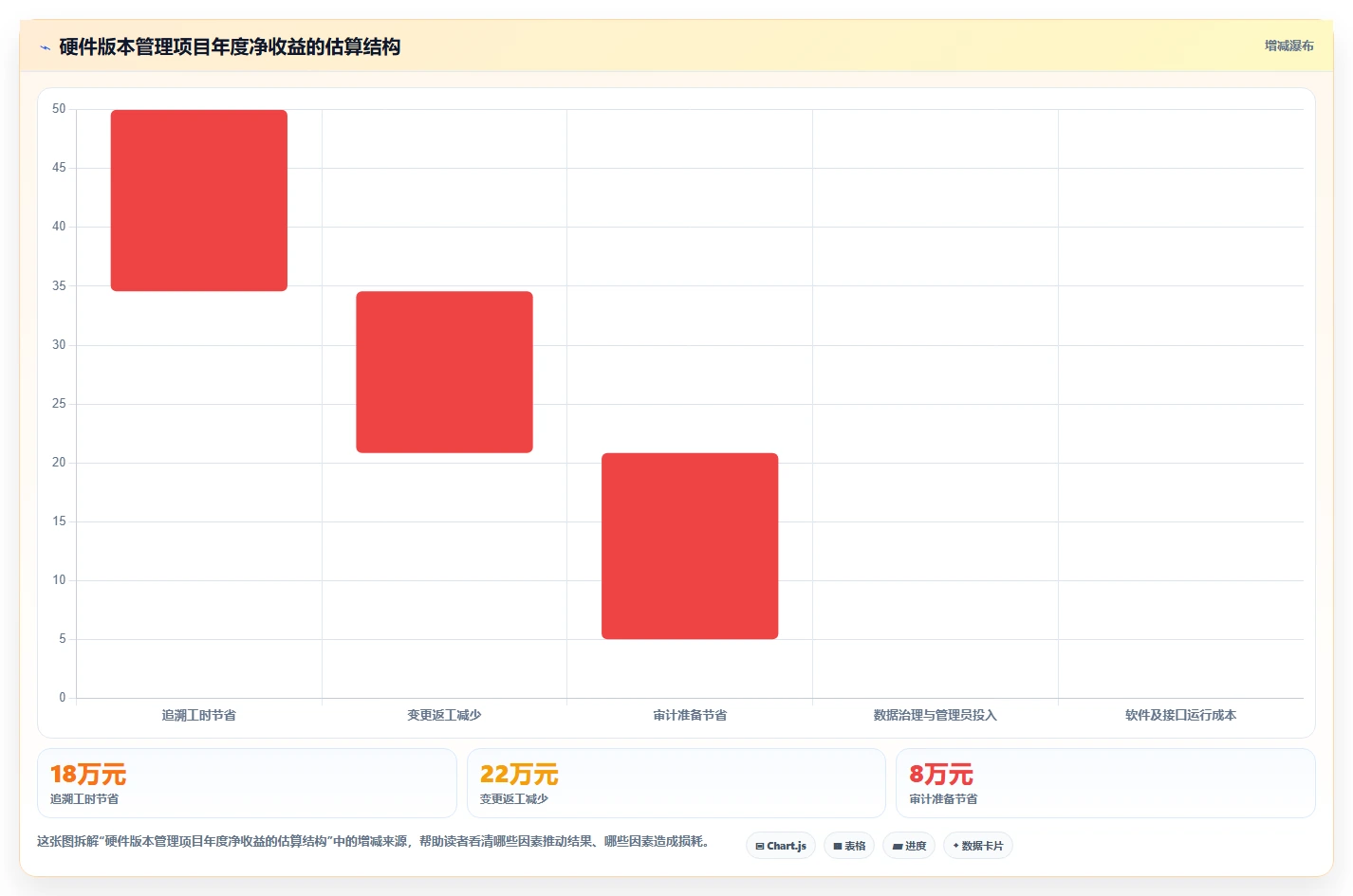 硬件版本管理工具选型指南:2026年不可错过的5大关键功能