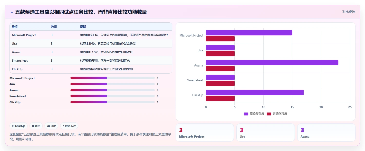 提升项目效率:2026年最值得关注的5款PMBOK工具深度分析