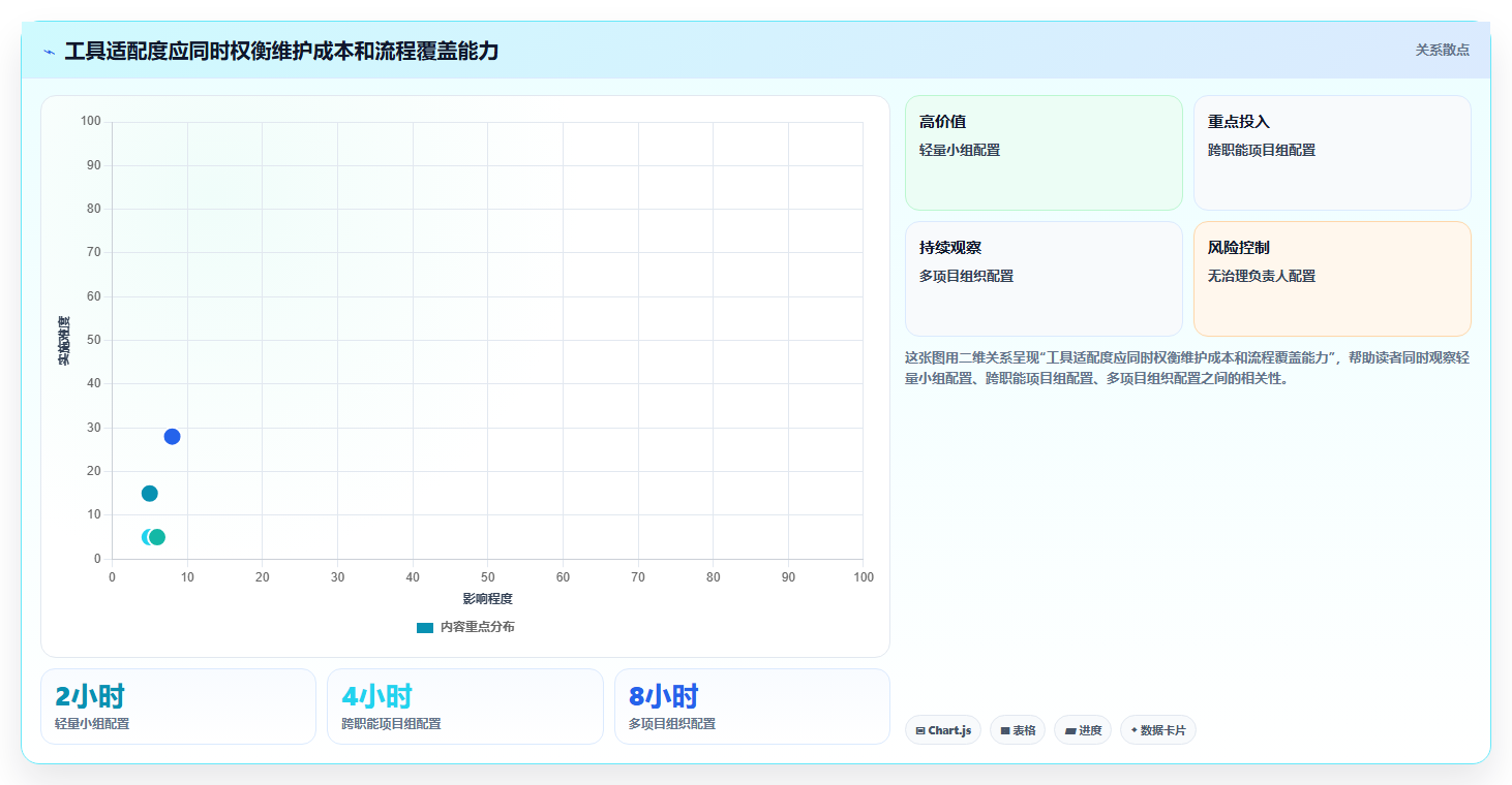 2026年效率革命:8大工作计划跟踪工具全面对比