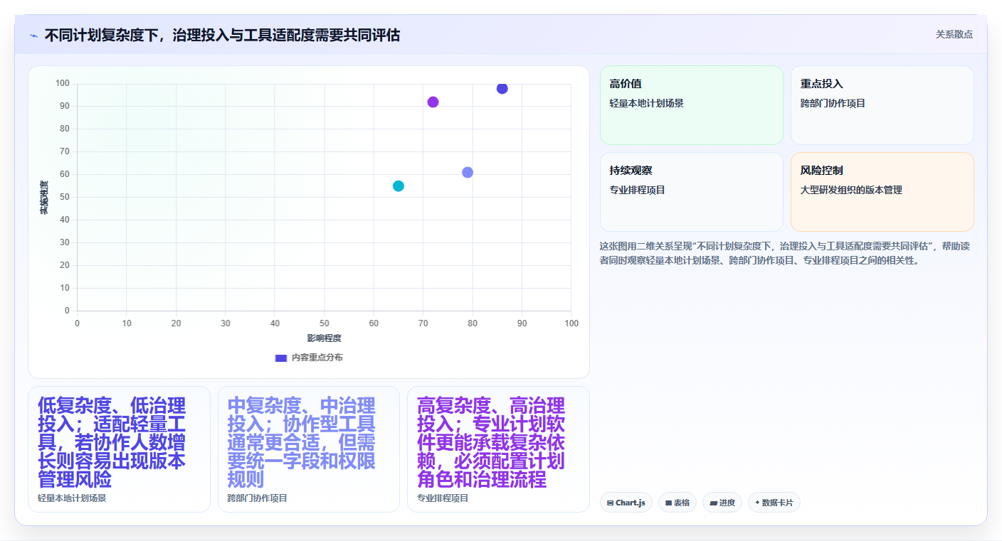 提升研发效率!2026年最受欢迎的5大横道图进度计划编制软件推荐