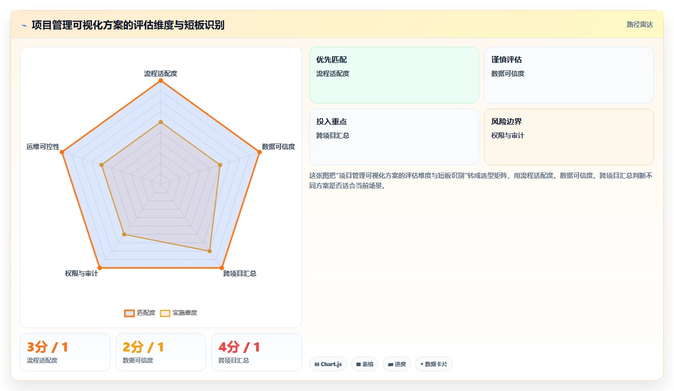 2026年数据可视化的项目管理工具推荐与深度测评分析