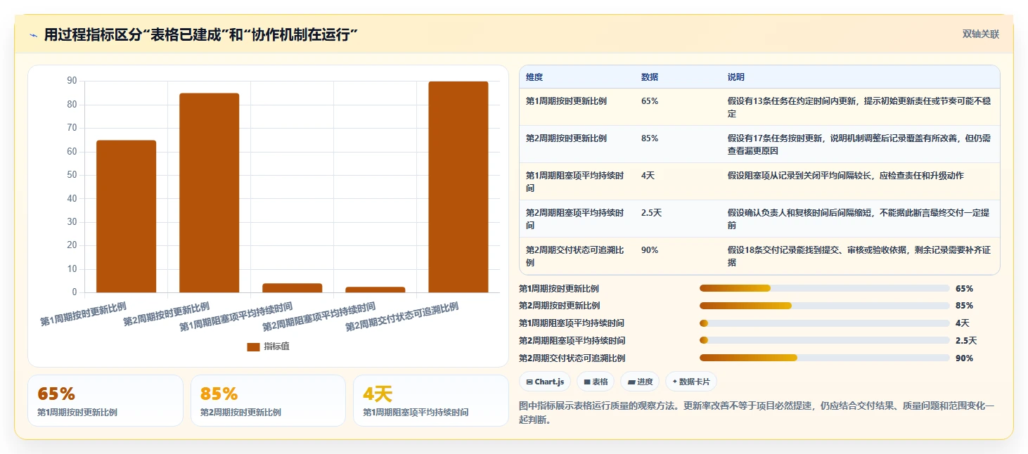 提升效率!5大外包项目进度表格选型指南
