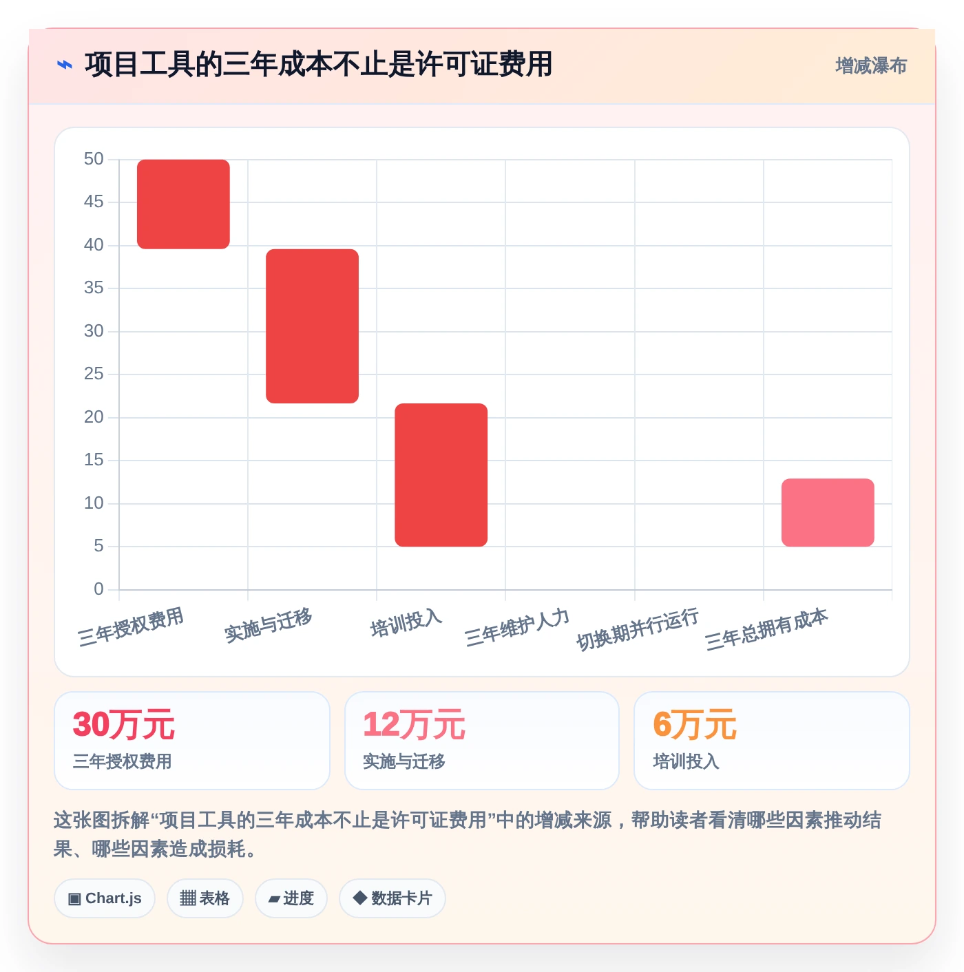 2026年项目管理利器：6款计划量表工具全面对比