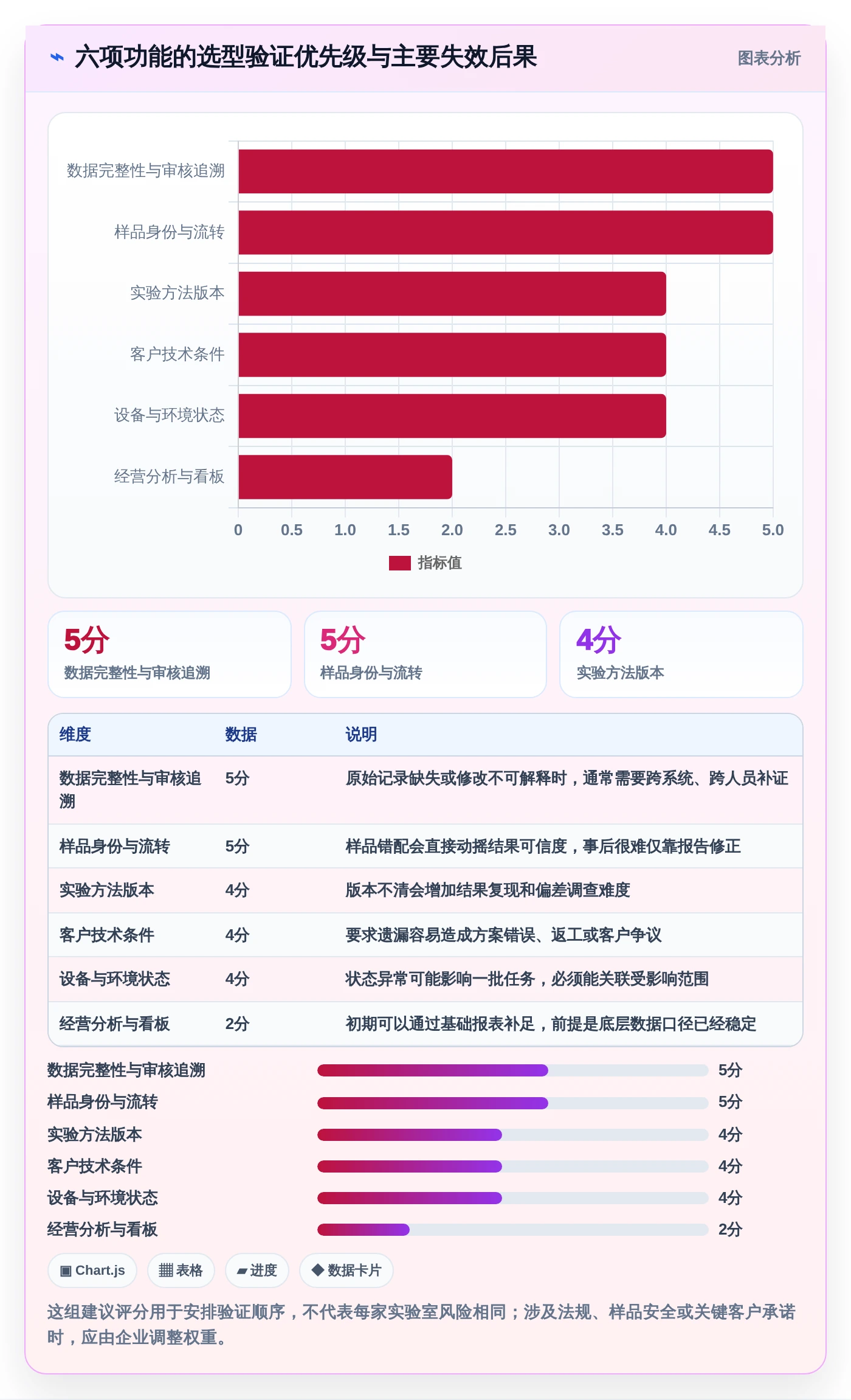 crm研发实验室管理系统选型指南:2026年6大必备功能解析