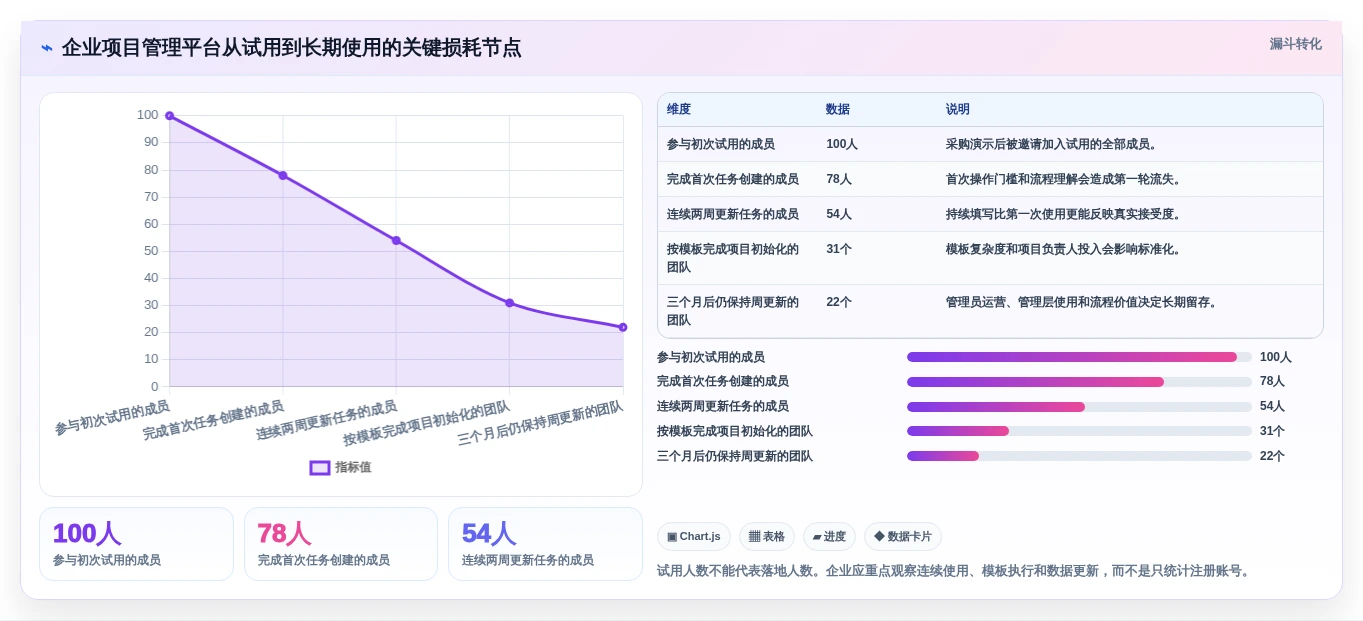 2026年项目管理软件选型指南：10款企业级工具深度对比与适用场景分析