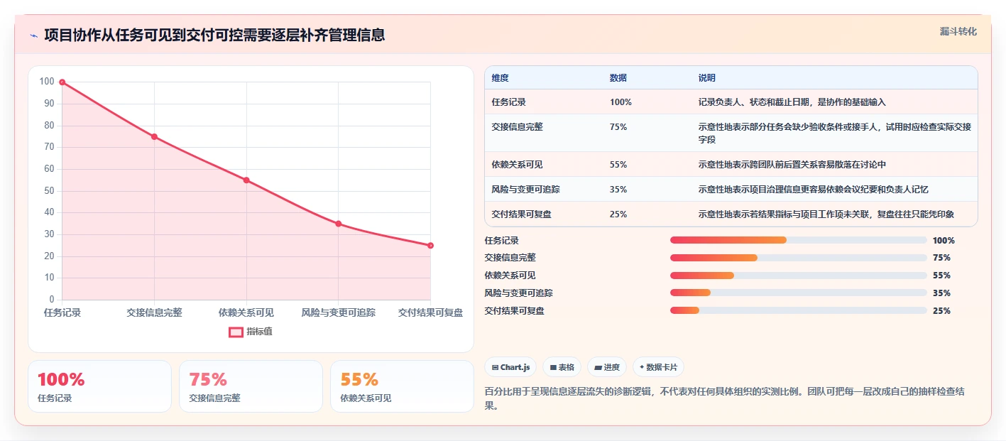 打造高效团队:2026年7款好用的project软件工具精选指南
