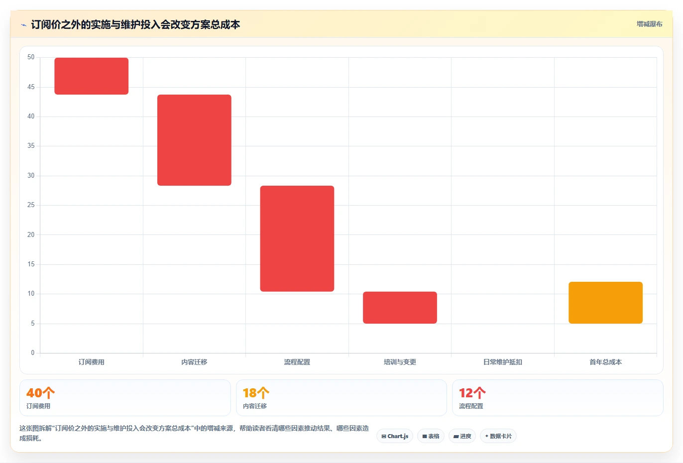2026年流程自动化Confluence替代软件性价比测评：哪款更值得选？