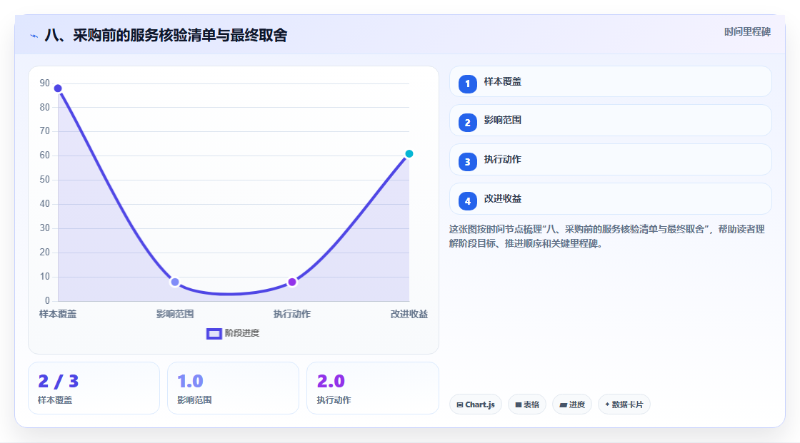 八、采购前的服务核验清单与最终取舍