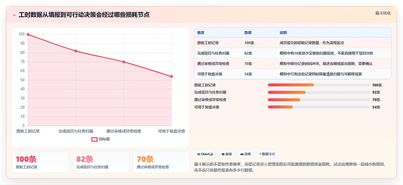 项目管理新趋势:2026年最值得投资的5大工时分析软件