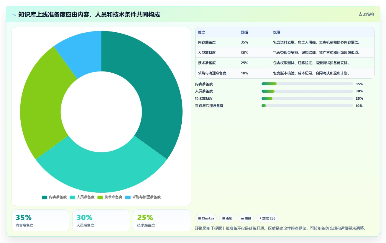 知识库网站工具盘点：2026 年最热门的 6 款工具