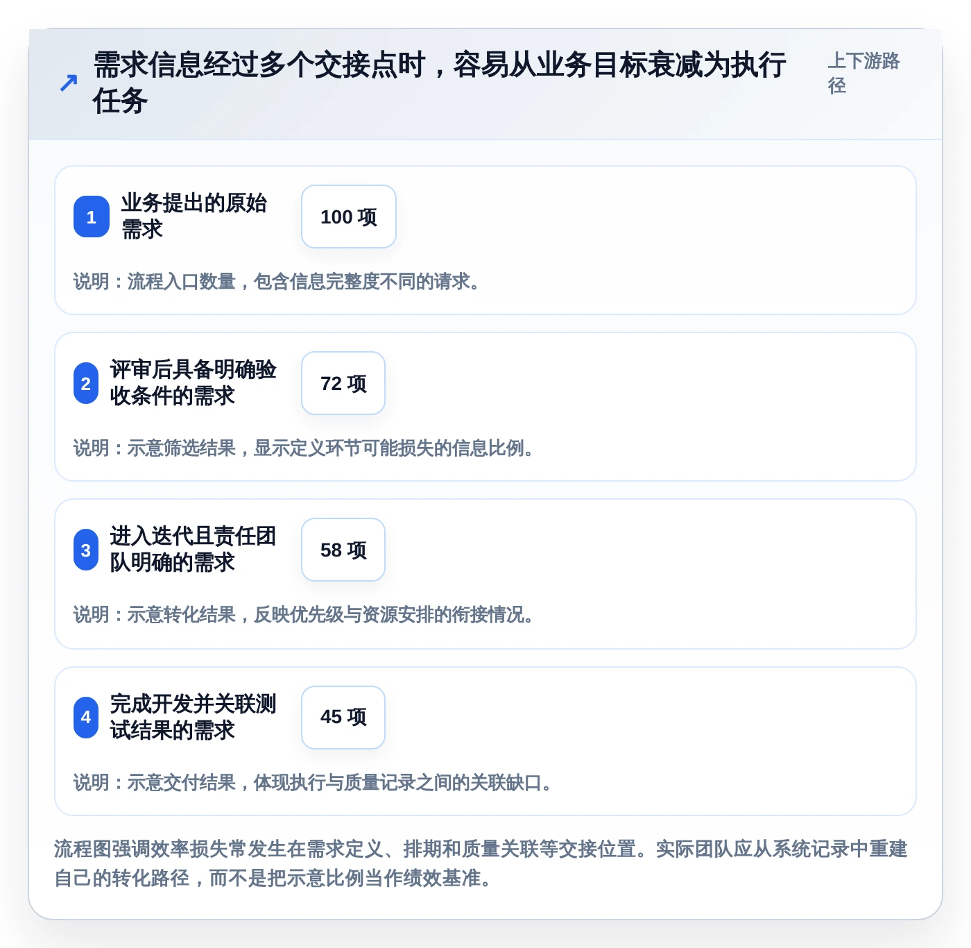 研发团队效率倍增！2026年最值得投资的5大使用PingCode软件解决方案