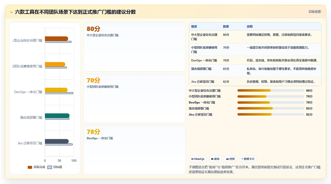 项目经理必看:2026年6款最容易上手的bug管理系统搭建工具对比