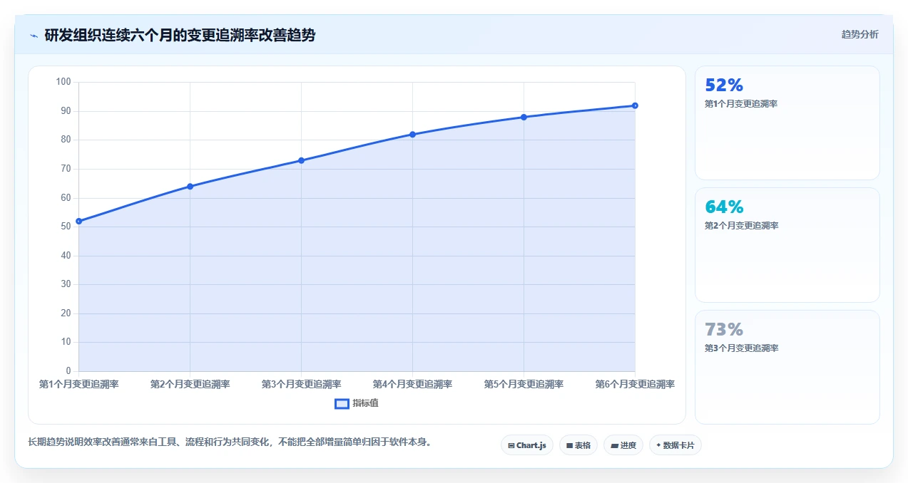 提升研发效率！2026年度7款顶级版本管理软件推荐