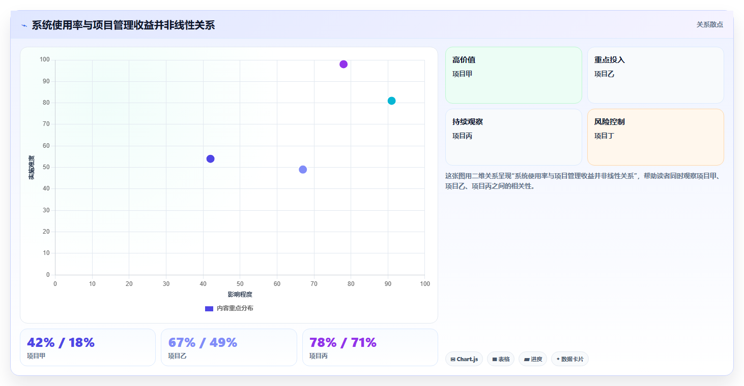 2026年工程项目管理系统选型指南:6款主流工具深度对比与决策方法