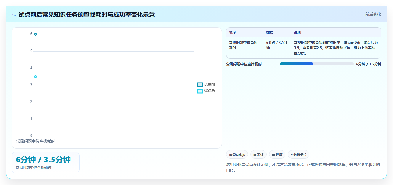 选对wiki在线文档工具事半功倍：2026年6大热门工具深度对比