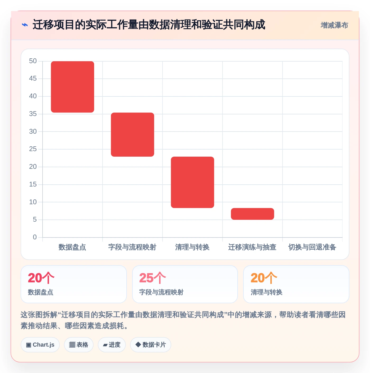 项目经理福音:2026年7款零代码项目管理系统工具深度评测