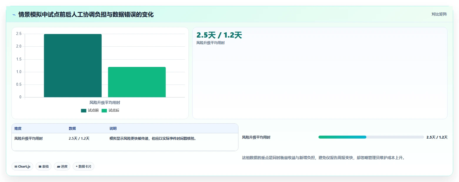 2026年项目管理革新:6大项目管理工具全面对比