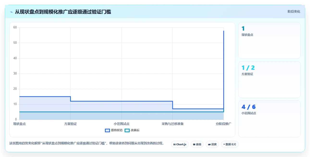 全流程研发系统选型指南:2026年最值得投资的5大工具