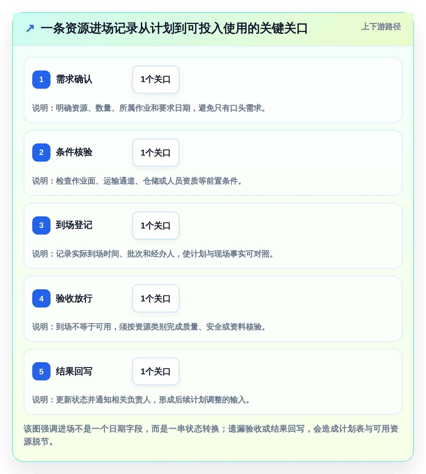 项目经理福音:2026年top 7进场计划表格工具盘点与深度分析