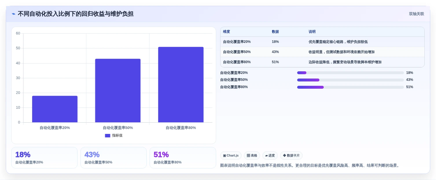 2026年软件测试必备:6款高效测试工具和软件全面对比