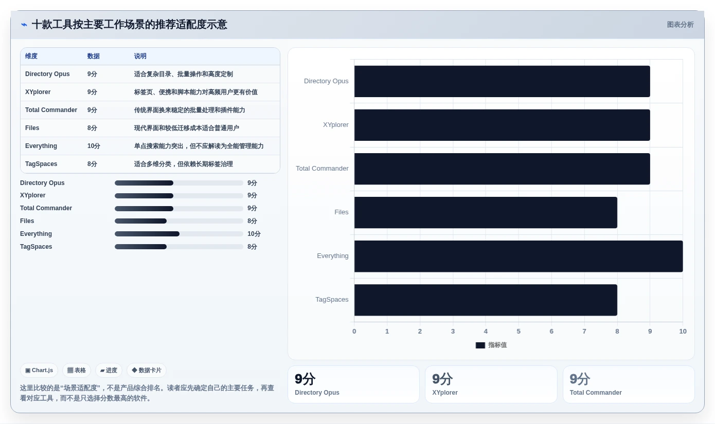 提升工作效率!2026年度10大电脑文件夹管理软件推荐榜单