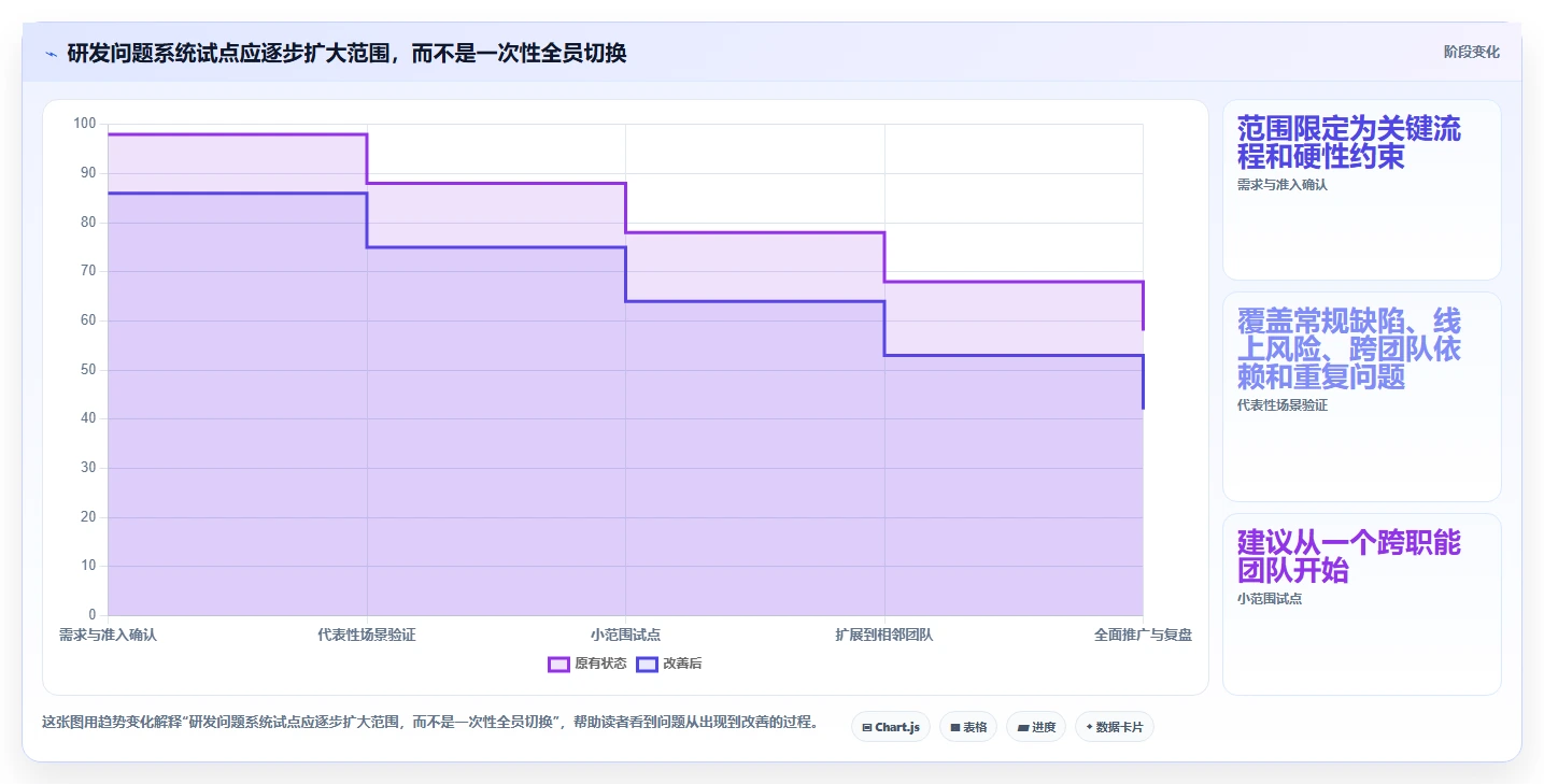 项目经理必读：2026年最受欢迎的5大研发问题管理系统选型指南