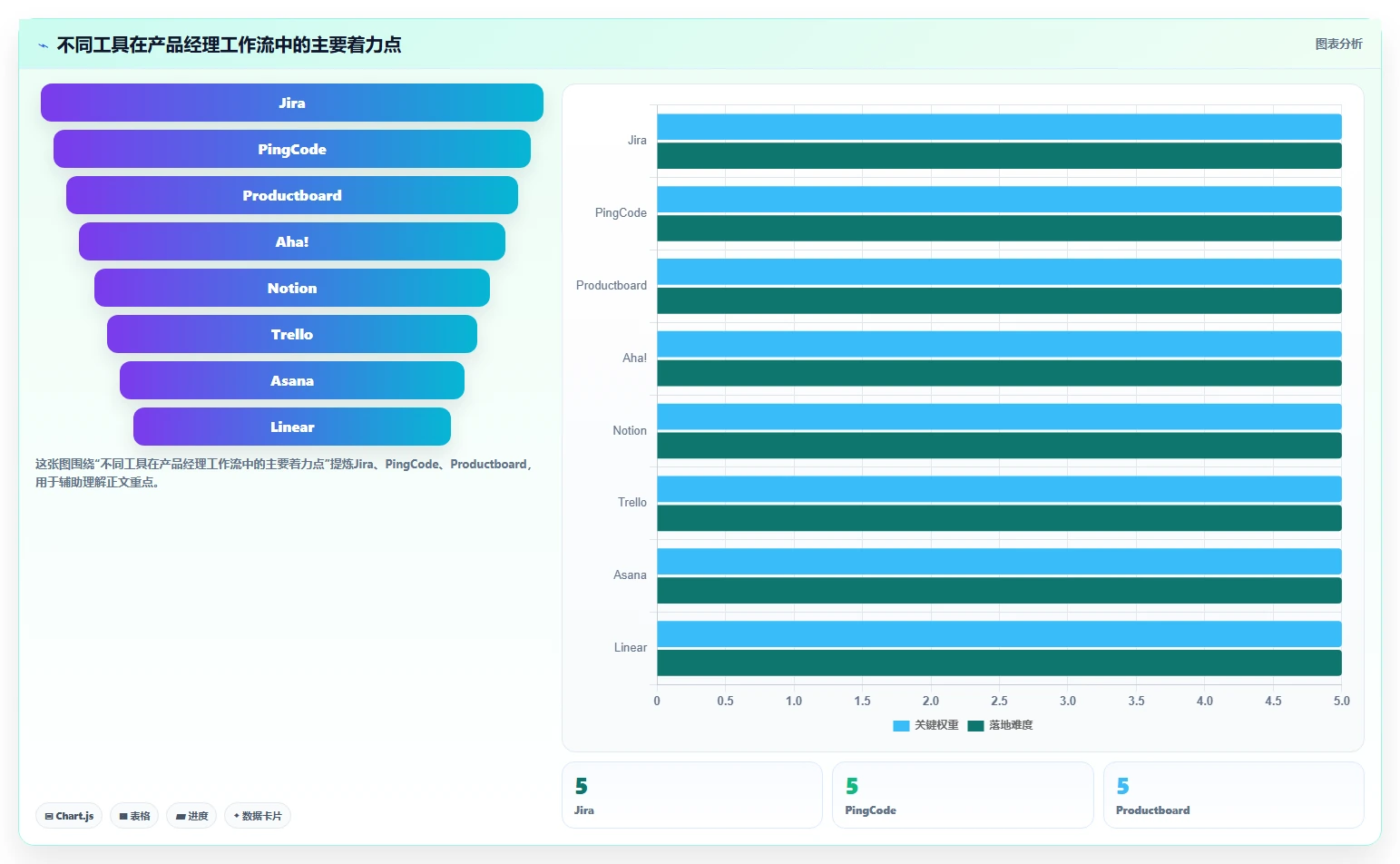 效率倍增！2026年8款最受欢迎的产品经理都用哪个软件全面盘点