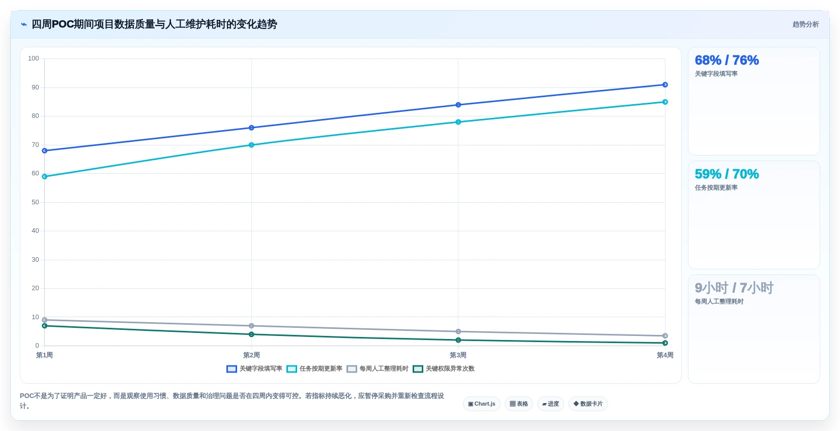 项目经理必读:2026年云项目管理软件选型指南与7款热门推荐