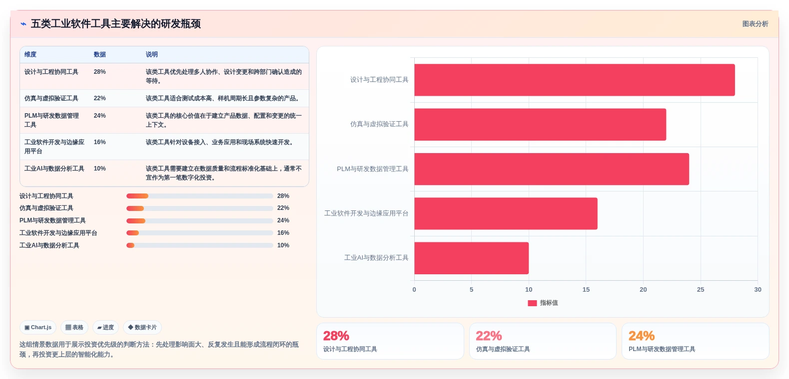 突破研发瓶颈：2026年最值得投资的5大工业软件开发工具