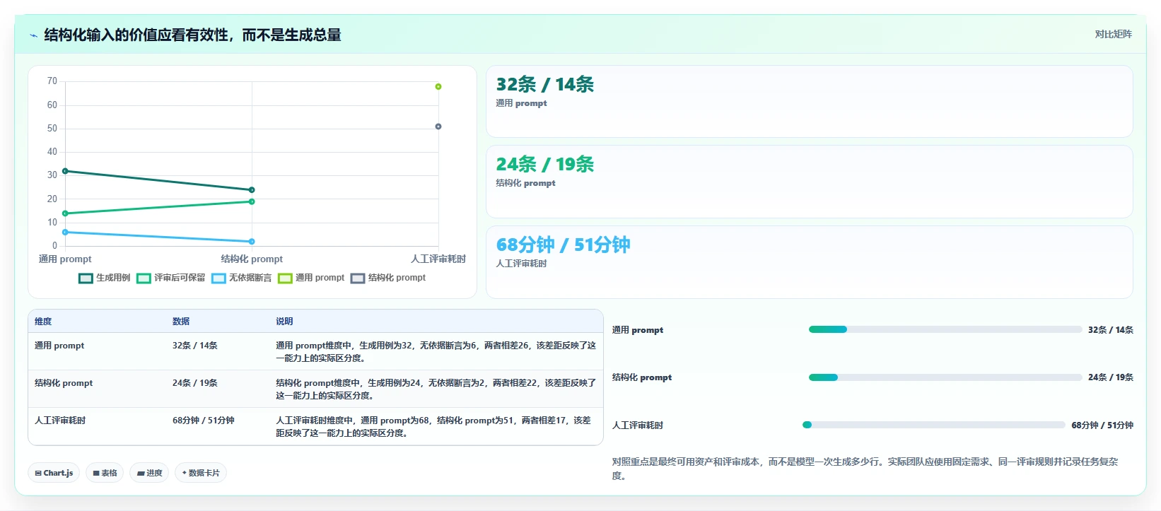 研发团队必备:2026年最值得投资的5款测试用例生成prompt