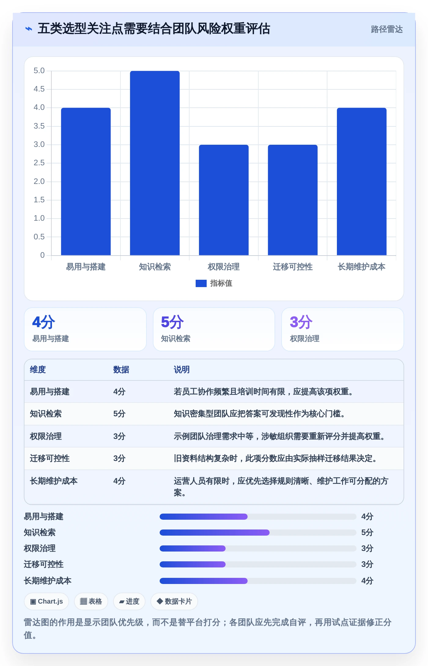 提升团队协作:2026年最值得投资的5款快速搭建文档平台