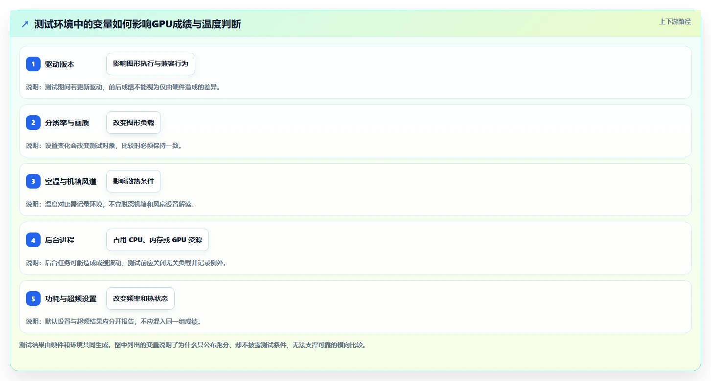 2026年GPU性能评测大师:6款顶级GPU测试工具全面对比