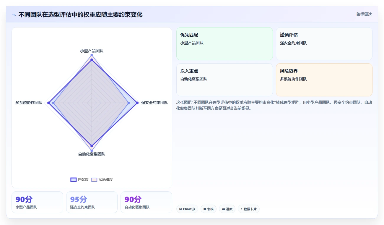 从新手到专家:2026年测试工具选型完全指南