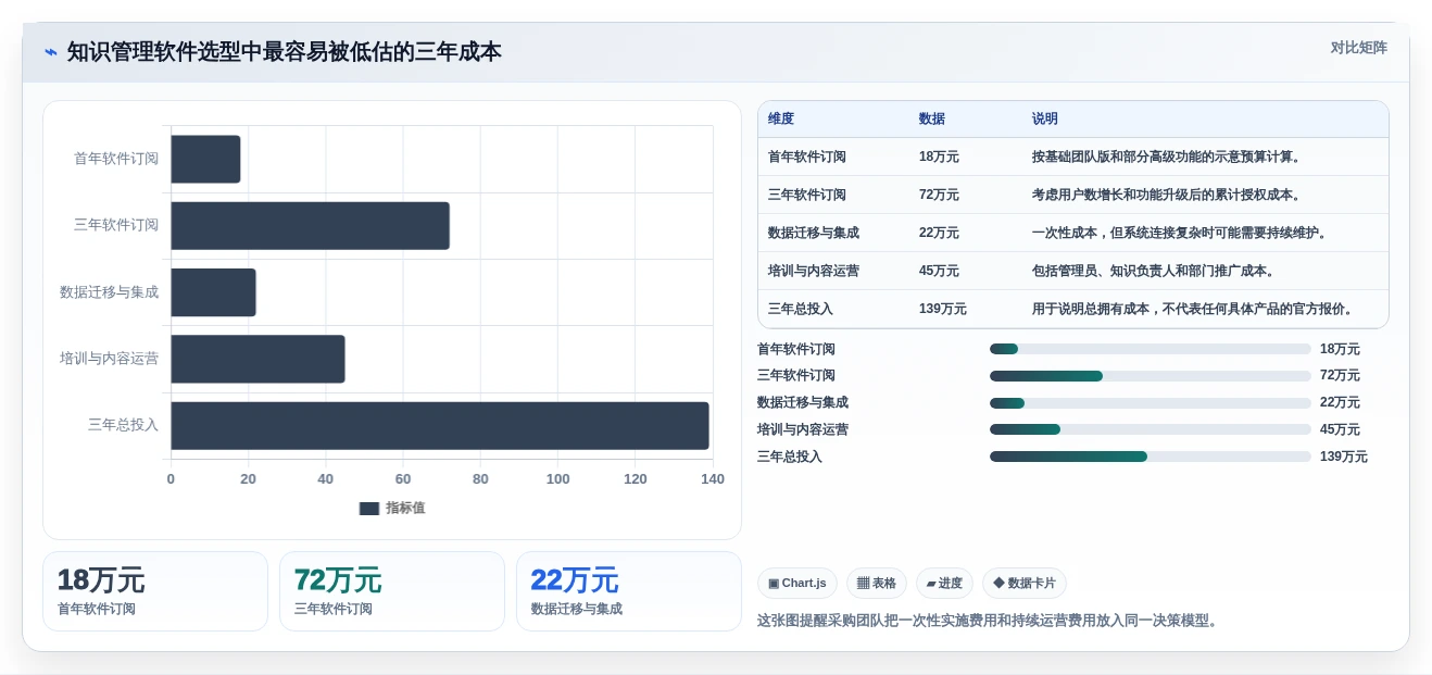 提升团队效率:2026年最值得投资的5大知识点管理软件