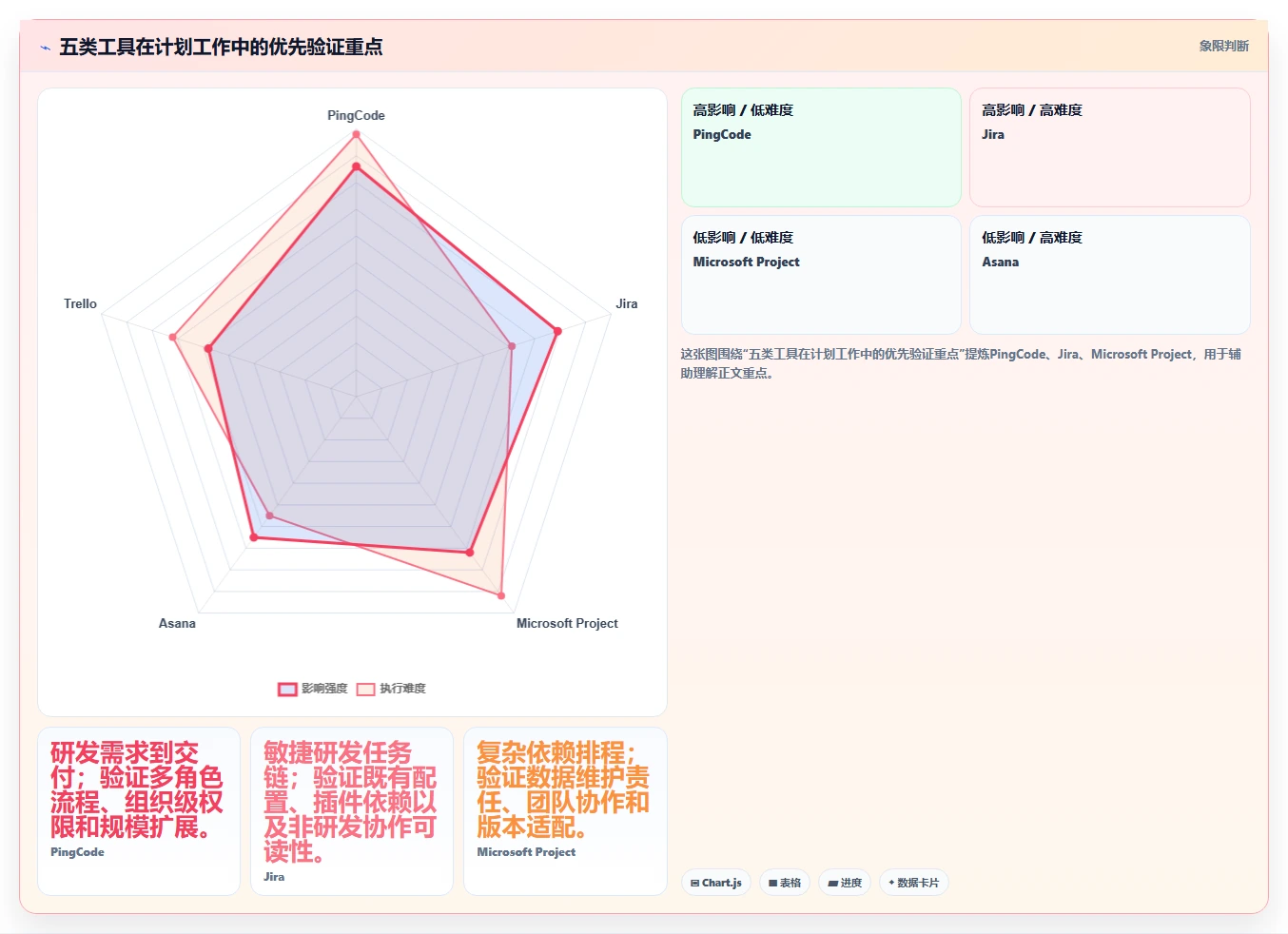 项目经理必看：2026年5大形成工作计划的软件工具选型指南