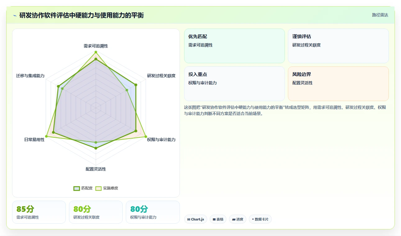 从入门到精通:2026软件研发协作软件选型指南