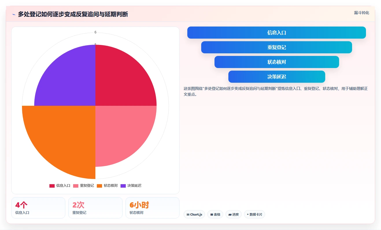 2026年项目管理新趋势:6款顶级迭代项目管理工具大比拼