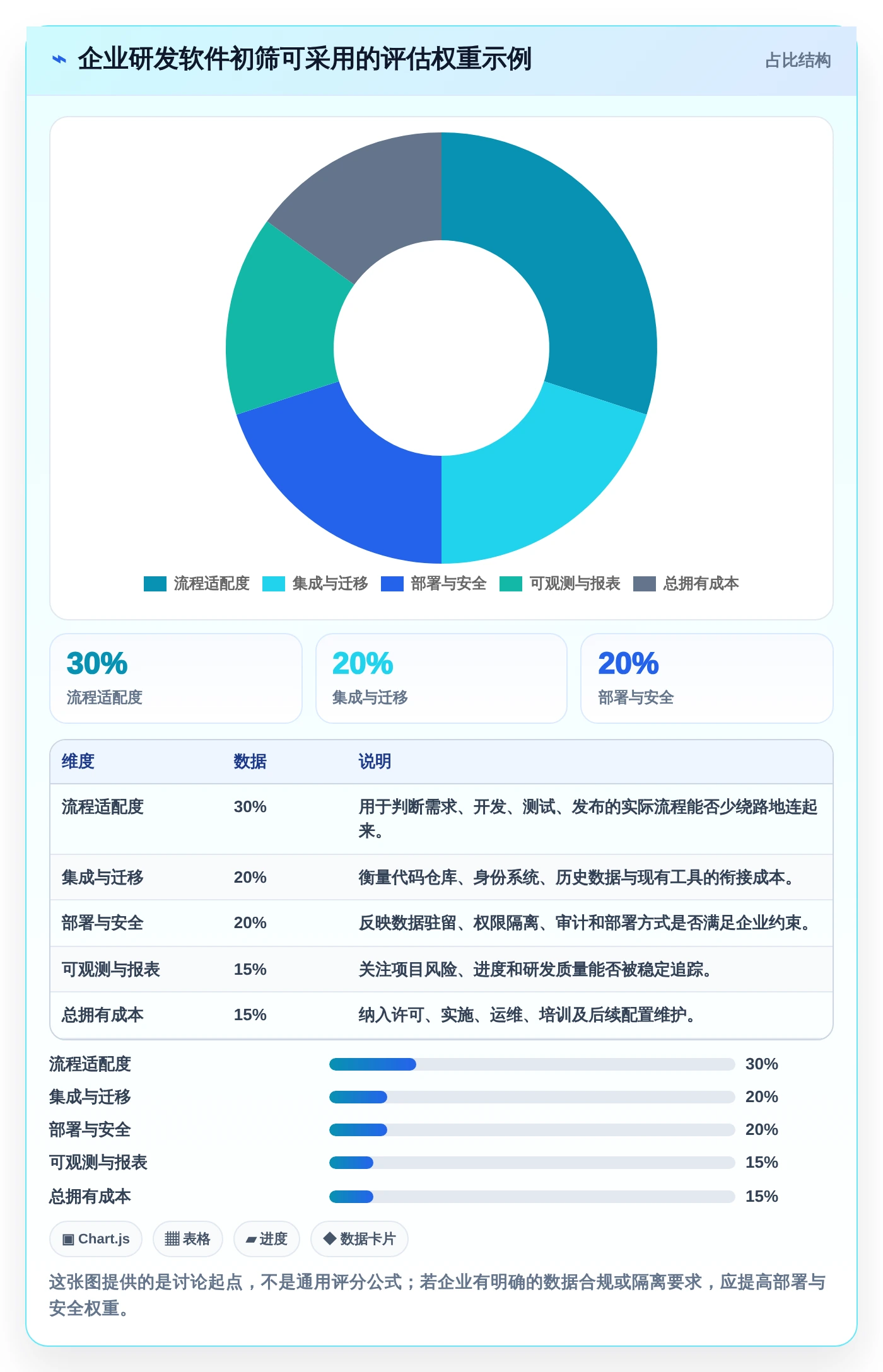 项目经理必读：2026年7大企业研发项目管理软件工具选型指南