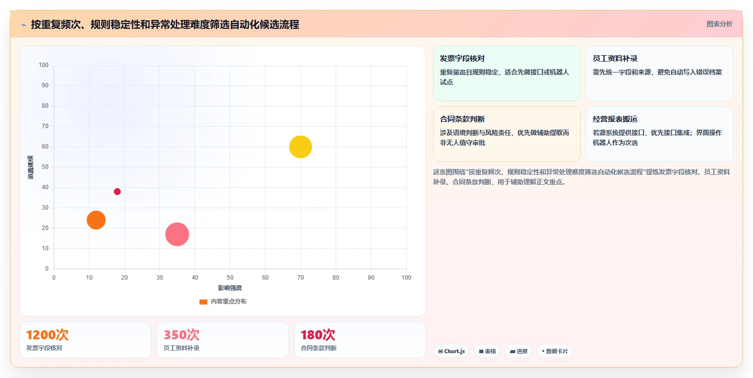 企业效能提升秘籍:2026年最值得投资的5大流程管理工具