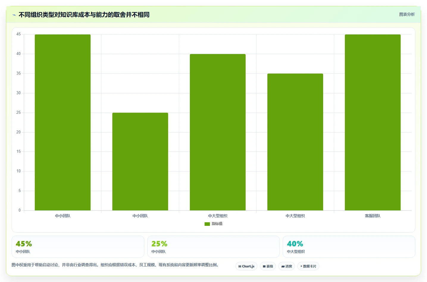企业知识管理新选择:2026年新一代知识库管理软件top6推荐