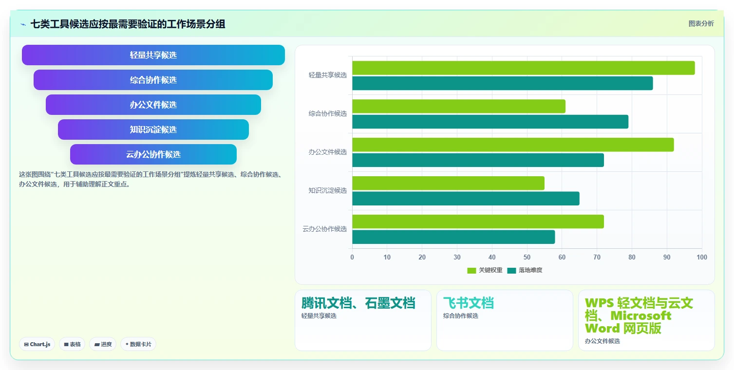 远程办公必备:2026年7款支持多人在线编辑文档的工具推荐,让协作更高效