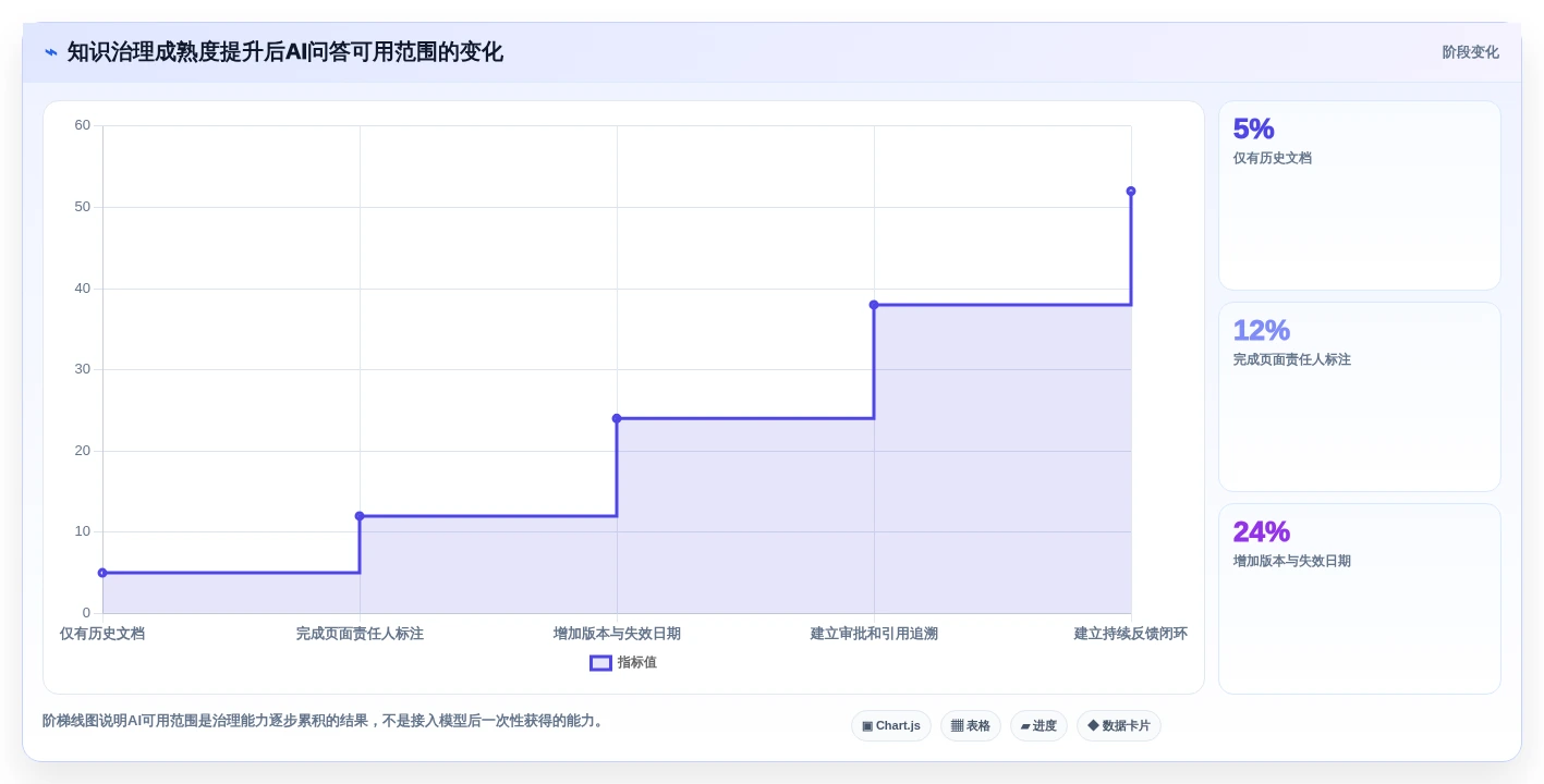 效率翻倍！2026年最受欢迎的5大知识管理平台Confluence工具推荐