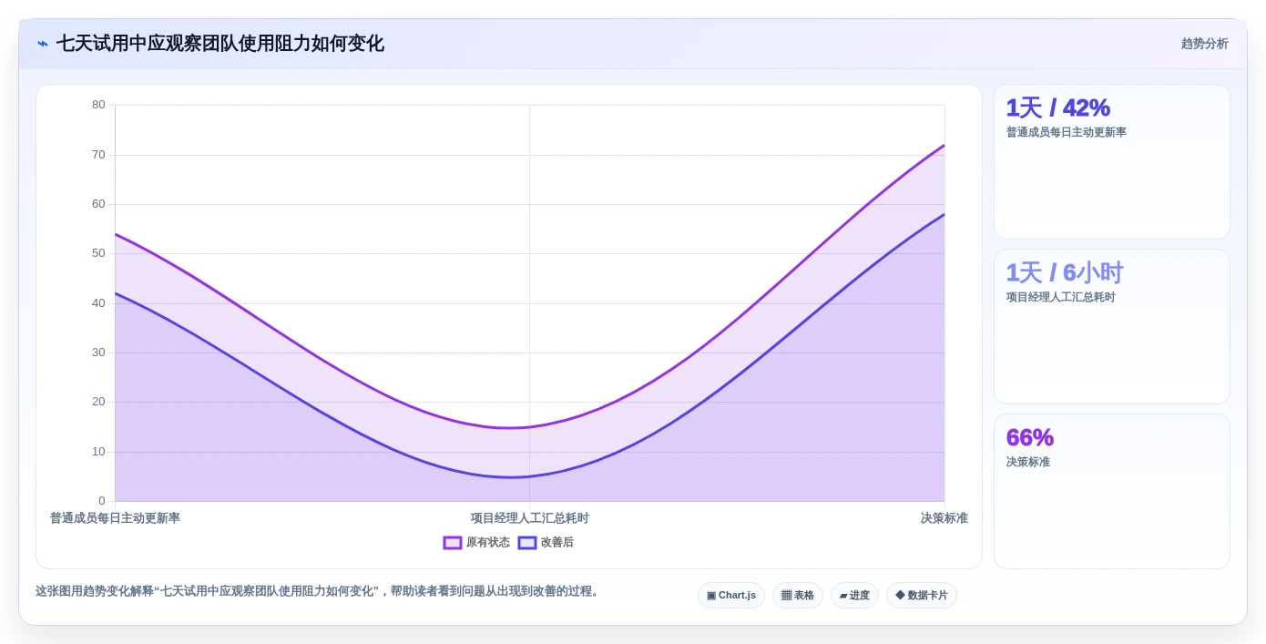 如何选择合适的产研协作平台?2026年项目经理必备选型指南