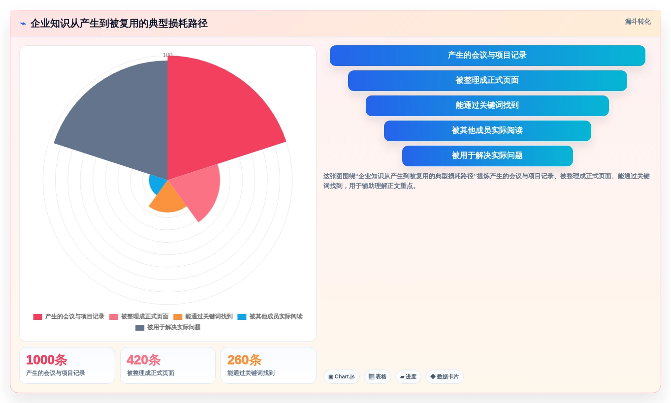 2026年必备:5大wiki知识管理工具深度对比与选择指南