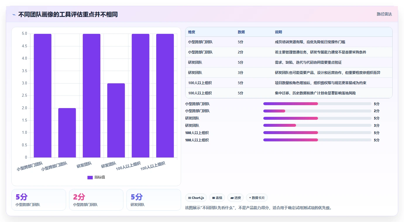 2026年中小企业适用的Jira替代软件哪款功能全：深度测评与选型